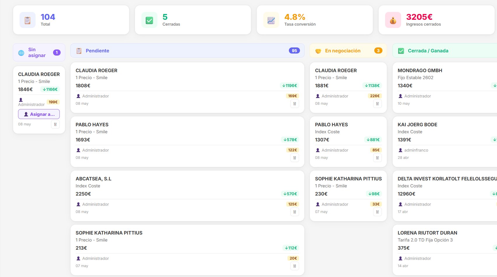 Pipeline Kanban